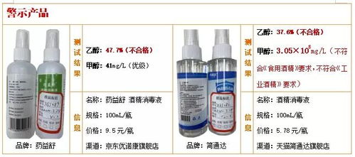50款醇類消毒液與洗手液比較試驗結果揭示 兩款乙醇含量不達標，無消毒效果