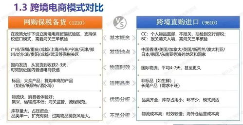 進(jìn)口跨境電商如何專(zhuān)業(yè)化運(yùn)營(yíng)結(jié)合網(wǎng)絡(luò)技術(shù)服務(wù)